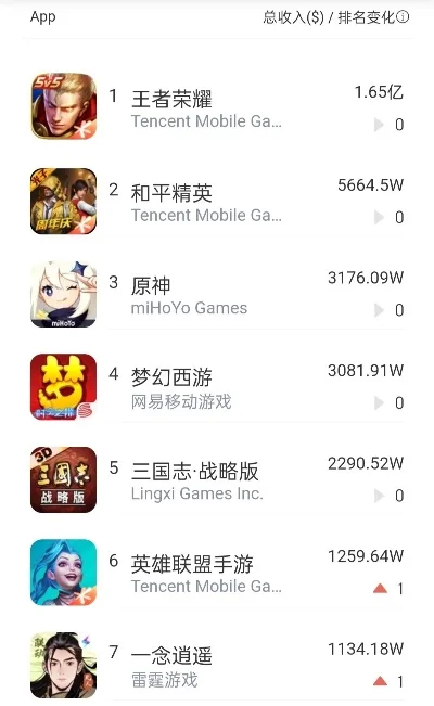 手电脑版的游戏排行榜　电脑版手游游戏排行榜