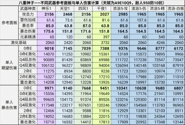 2025年伤害统计插件怎么呼出　伤害统计插件怎么调出来