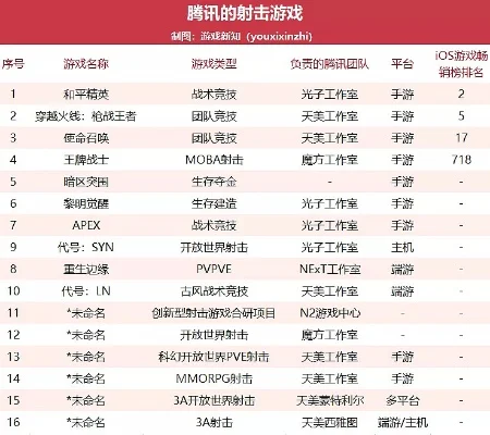 腾讯的沙盘游戏排行榜　腾讯的沙盘游戏排行榜在哪看