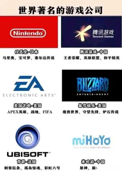 世界十大游戏公司名　世界十大游戏公司名单