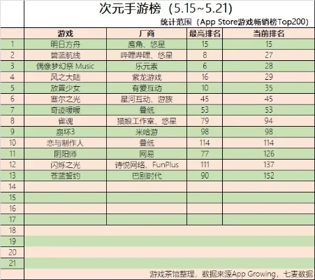 游戏日记手感排行榜　游戏日记手感排行榜最新