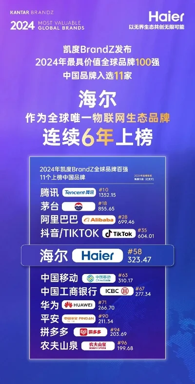 海尔无限游戏排行榜　海尔游戏电脑品牌