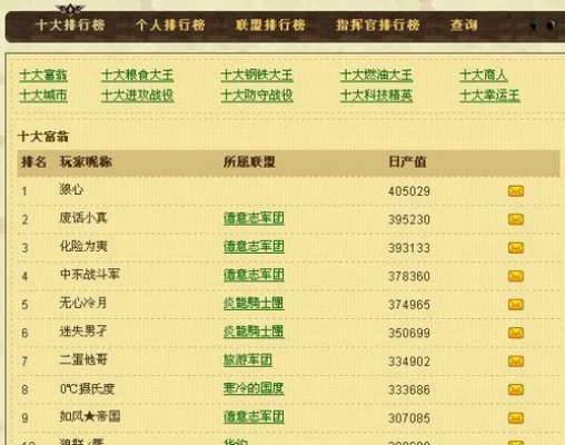 地球帝国2游戏排行榜　地球帝国2游戏排行榜最新