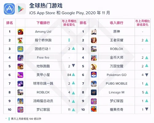 热门moba游戏排行榜　热门moba游戏排行榜前十名