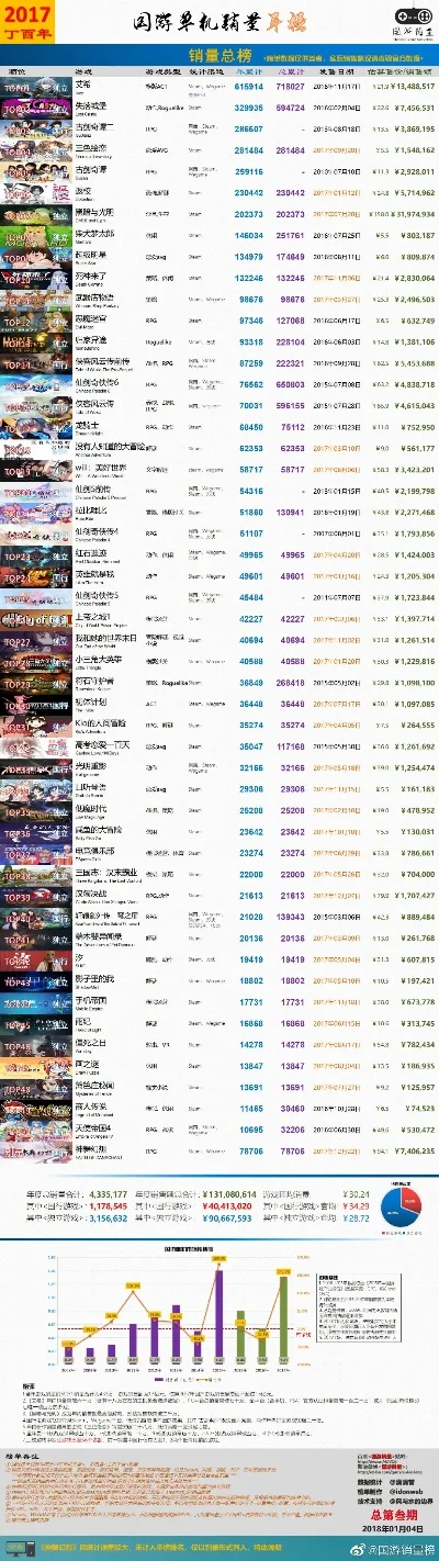 游戏中文输出排行榜　游戏中文输出排行榜前十名