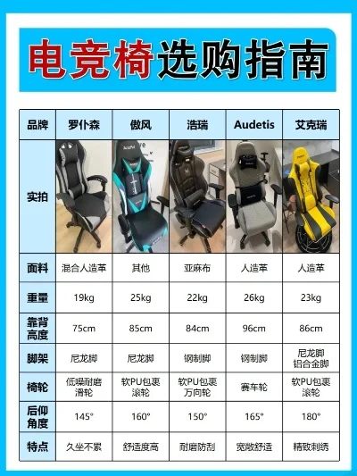 游戏座椅品牌排行榜　游戏座椅品牌排行榜前十名