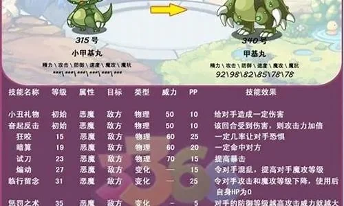 洛克王国小甲基丸超进化　洛克王国甲基丸超进化在哪里