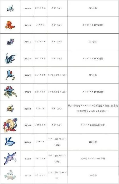 口袋妖怪白金版进化表与金手指指南