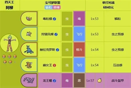 宝可梦剑盾四大天王阵容及各地区冠军详解
