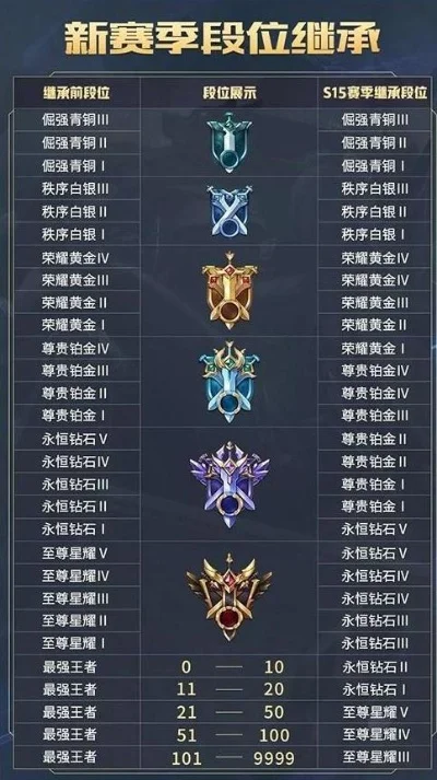 和平精英S15赛季时间表及段位继承规则解析