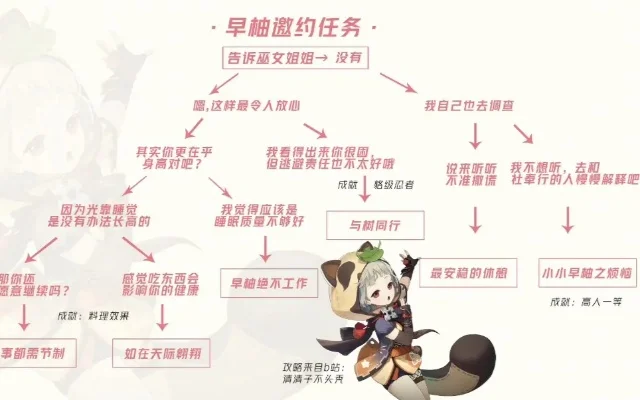 原神早柚邀约任务攻略全解析