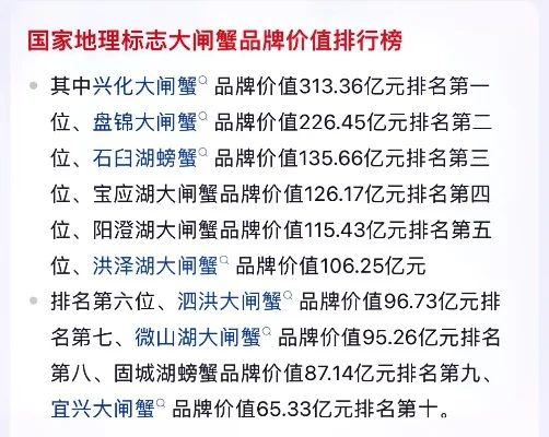 大闸蟹十大产区排行榜及知名品牌一览