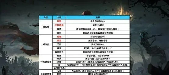 地下城堡2迷雾岛攻略：装备选择、技能分配与单风副本解析