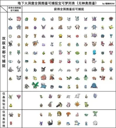 口袋妖怪钻石版全精灵捕捉地点攻略解析