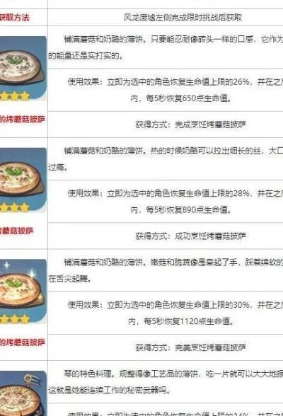 原神披萨食谱获取与制作攻略