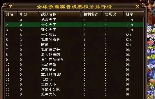 天龙八部游戏大佬排名表，天龙八部游戏最厉害的玩家