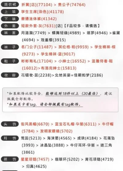 奇迹暖暖联盟委托13章套装解析及高分攻略汇总