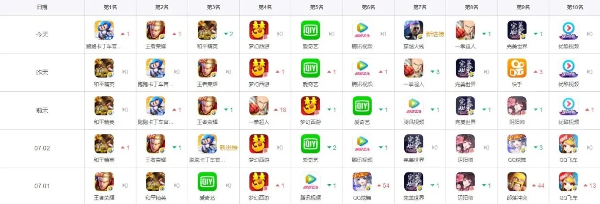 国产手游排行榜解析：赚钱、提现与回合制推荐