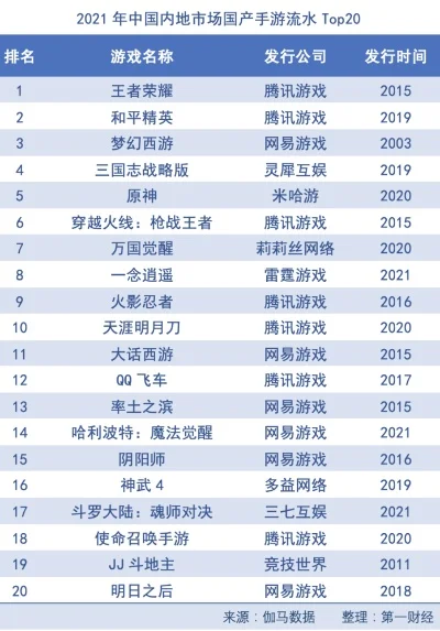 国战类游戏网游手游排行榜，十大网游排行