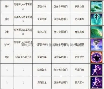 天龙八部秘籍技能全面解析