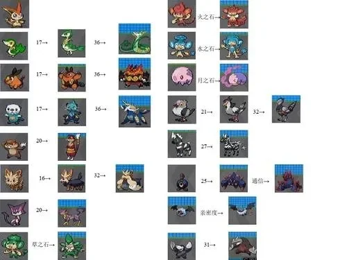 口袋妖怪黑白稀有精灵分布，口袋妖怪黑白精灵图鉴大全