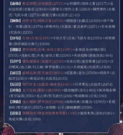 奇迹暖暖第二卷通关攻略解析：高分通关技巧与套装搭配
