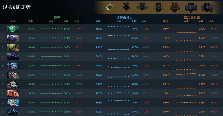 Dota2隐藏分提升攻略：KDA、比赛胜利、英雄选择等策略详解