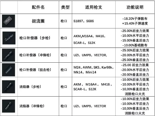 《绝地求生》装填分配子弹技巧指南