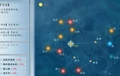 《古剑奇谭》角色星蕴攻略：高效加点提升战斗力