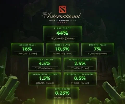 Dota2赏金符刷新机制及优化策略全解析