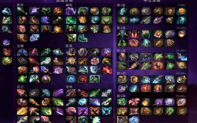 Dota2克制推进阵容策略：英雄选择、装备搭配及团队配合技巧