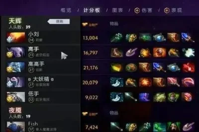 Dota2胜率提升：五大关键策略解析