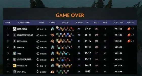Dota2行为积分提升攻略：坚持游戏、文明互动，组队点赞，技术精进，团队协作
