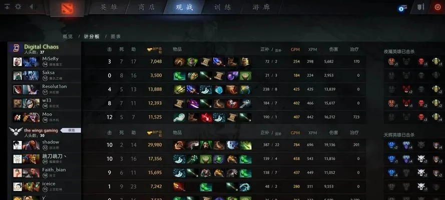 DOTA2职业选手之路：实战经验、技能提升与心态培养