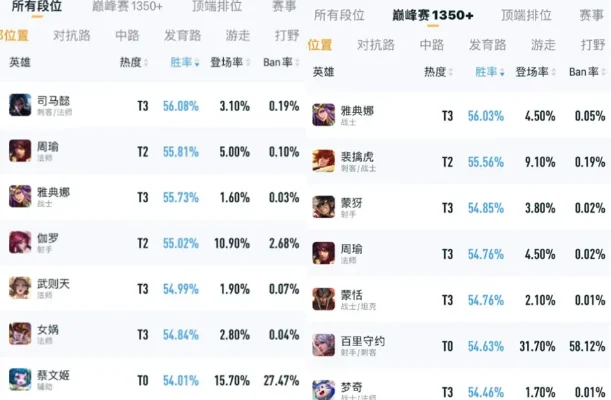《王者荣耀》英雄选择四大要点解析，提升胜率攻略