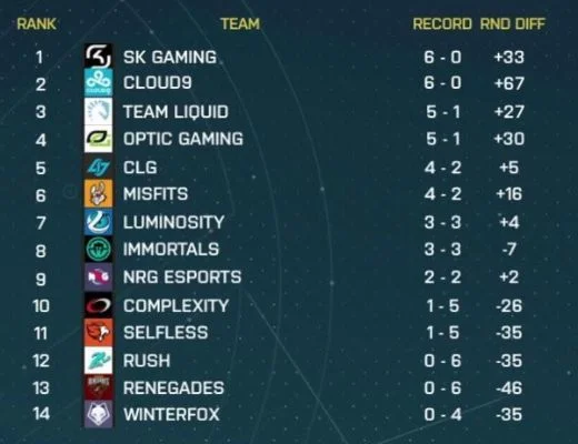 CSGO比赛规则解析：回合制、加时赛、常用地图与Ban／Pick解析