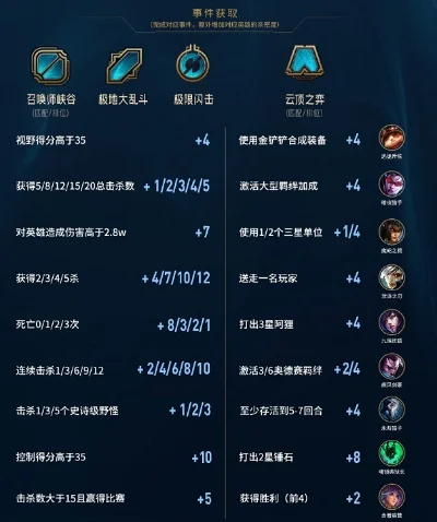 《英雄联盟》攻略：赚GOH代币秘籍，空投任务排行榜玩法