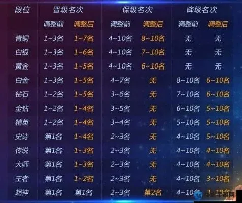 《球球大作战》胜率提升攻略：基础技巧与高级策略