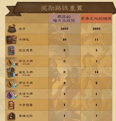 《炉石传说》免费奖励路线解锁条件及内容一览