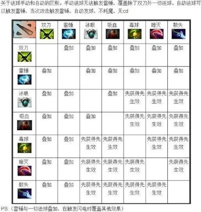 DOTA2技能伤害提升攻略：装备选择、天赋技能搭配及光环增益技巧