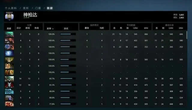 Dota2战绩全面解析：客户端、Dota_max及第三方网站查看指南