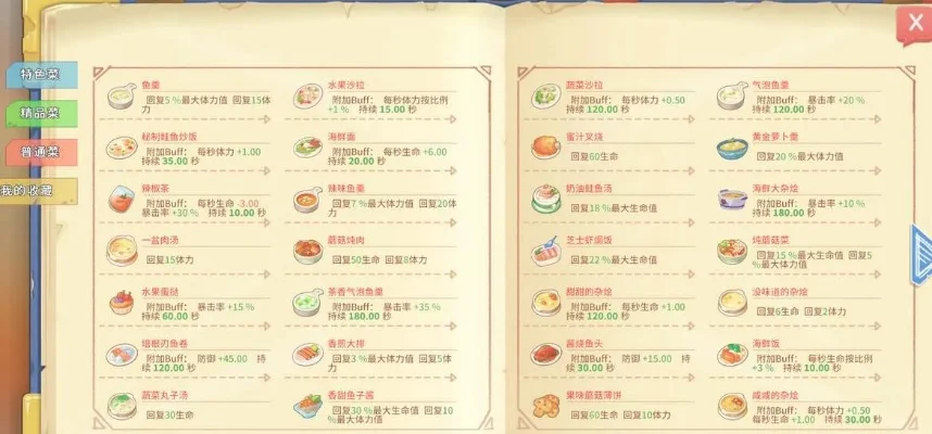 《波西亚时光》饲料配方速览：常见食谱助力角色成长