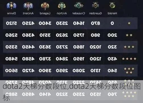 DOTA2段位系统详解：等级划分、分数区间、获取计算与保护机制