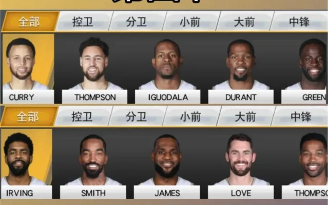 NBA2K22球队攻略：球星阵容、团队实力、历史复刻，选队指南
