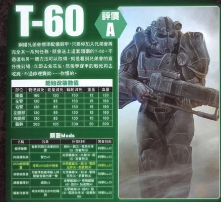 《辐射4》动力装甲排名及选择指南