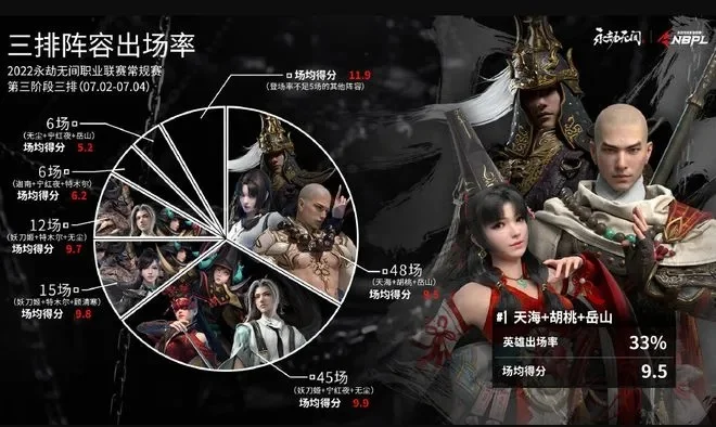 《永劫无间》热度下滑原因及应对策略分析