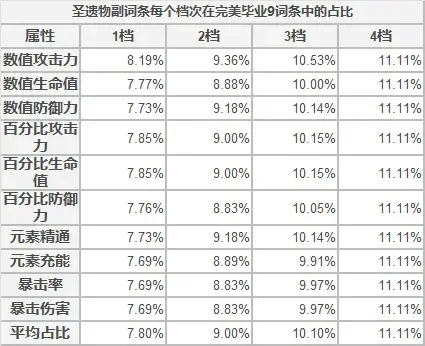 圣遗物评分公式详解及计算示例