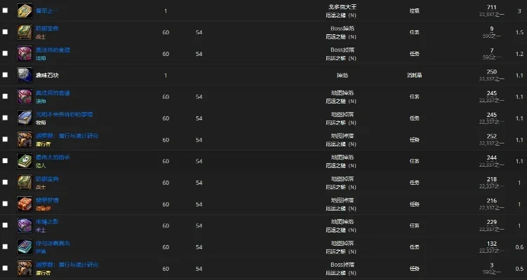 《魔兽世界》厄运之槌攻略：戈多克大王路线全解析