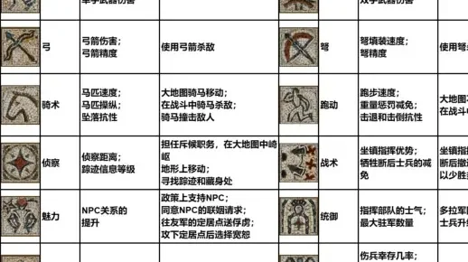 《骑马与砍杀2》技能攻略：快速升级技巧详解