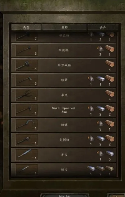 《骑马与砍杀2》铁匠铺攻略：赚钱升级全指南，技能提升、锻造熔炼、销售盈利技巧解析